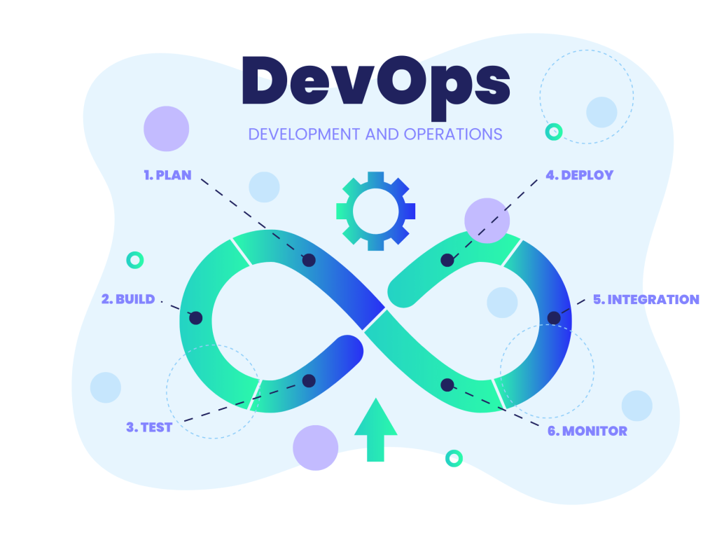 Offshore DevOps solution proccess