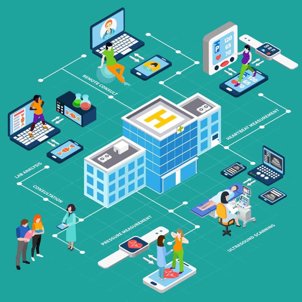 Key Areas Where Automation Is Improving Hospital Operations